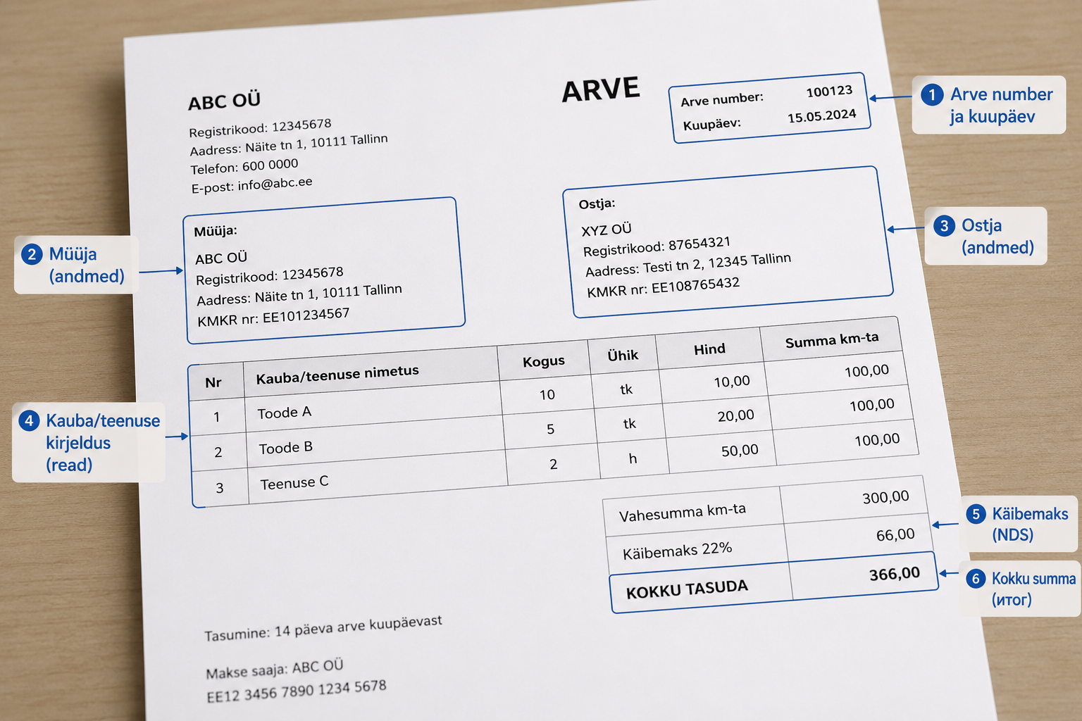 Arve kohustuslike andmete visuaalne kontrollnimekiri