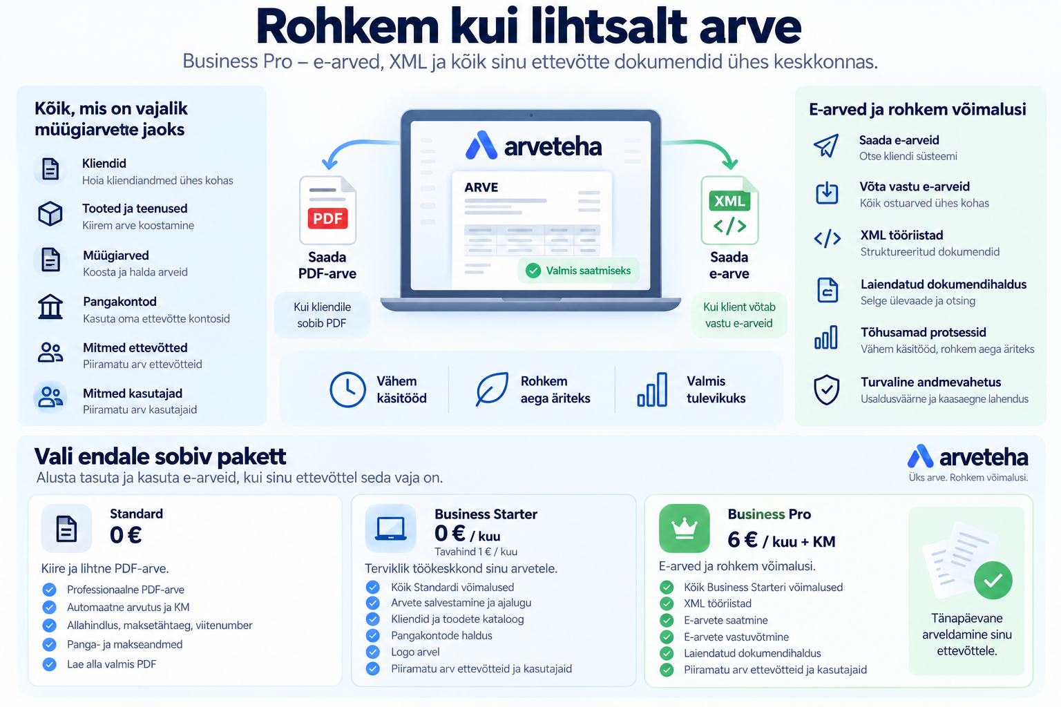 Arveteha Business Pro e-arvete, XML-i ja dokumentide halduse võimalused